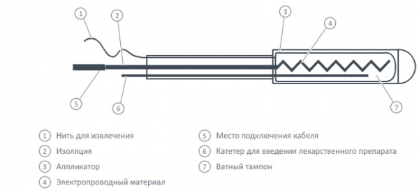 ректально-вагинальный электрод