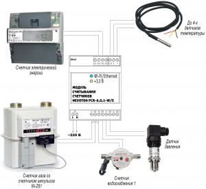 Практическое применение Nevoton PCR-6.0.1-E