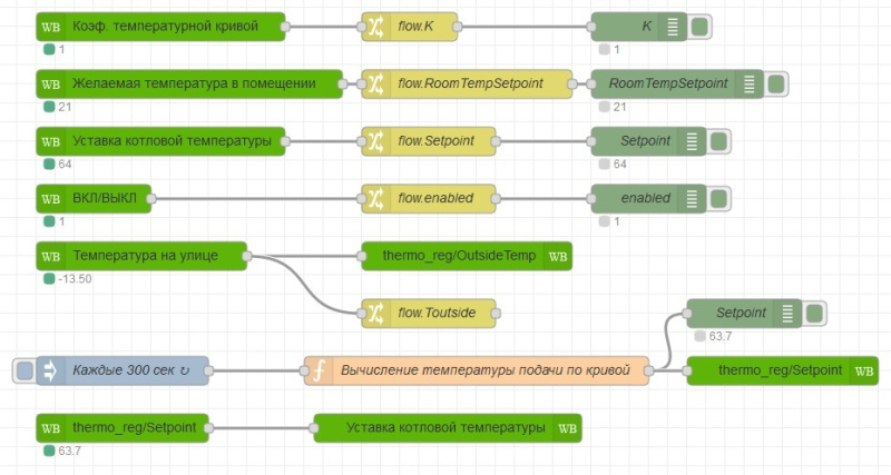 Погодозависимое управление отоплением на Wiren Board 