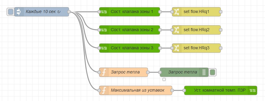 Flow управления котлом.jpg Flow управления котлом.jpg