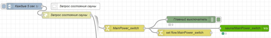 flow Чтение состояния сауны.jpg flow Чтение состояния сауны.jpg