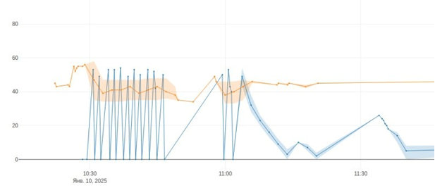 Тактование котла.png