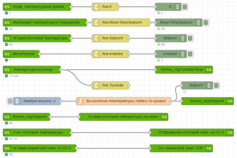 Flow модифицированного погодозависимого регулятора.jpg Flow модифицированного погодозависимого регулятора.jpg