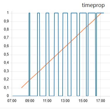 График работы ШИМ.jpg График работы ШИМ.jpg