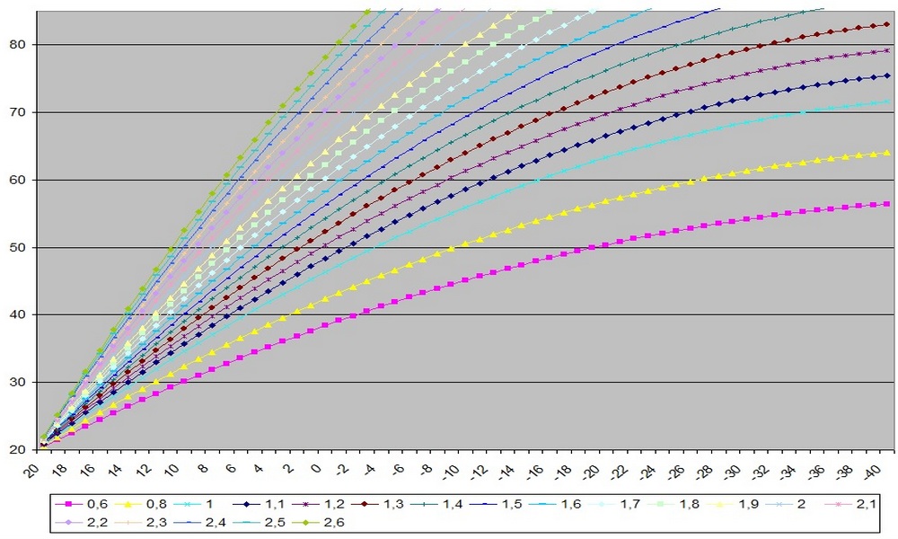 Эквитермальные кривые.jpg Эквитермальные кривые.jpg